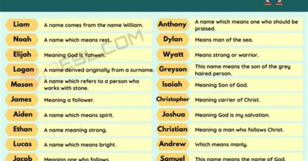 The Names and Their Meanings