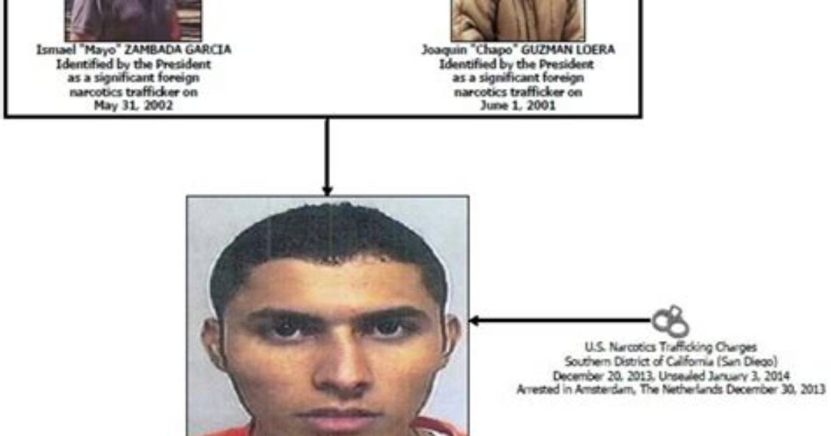 The Notorious Drug Lord: Jos Rodrigo Archiga Gamboa's Rise and Fall