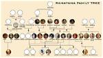 The Rich History of the Annamalai Chettiar Family Dynasty