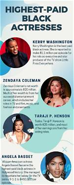 The Rise of the Highest Paid Black Actress: a Journey Beyond the Screen