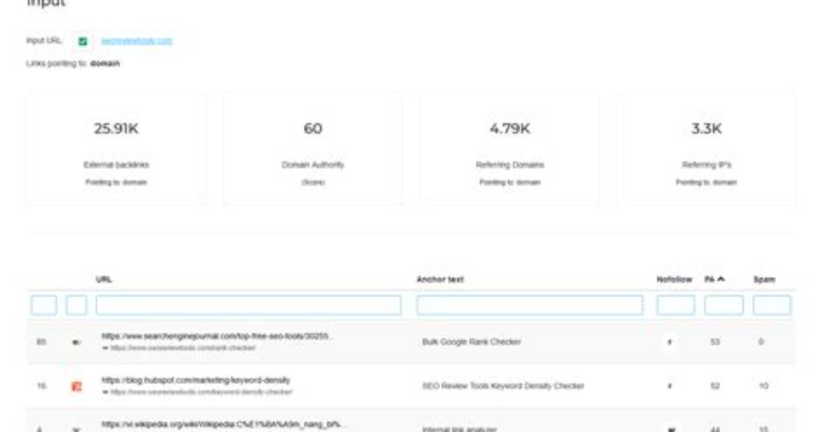 The Ultimate Backlink Checker Api for Seo Success