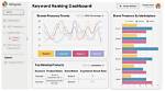 The Ultimate Guide to Google Ranking Api: Unlock Your Search Potential