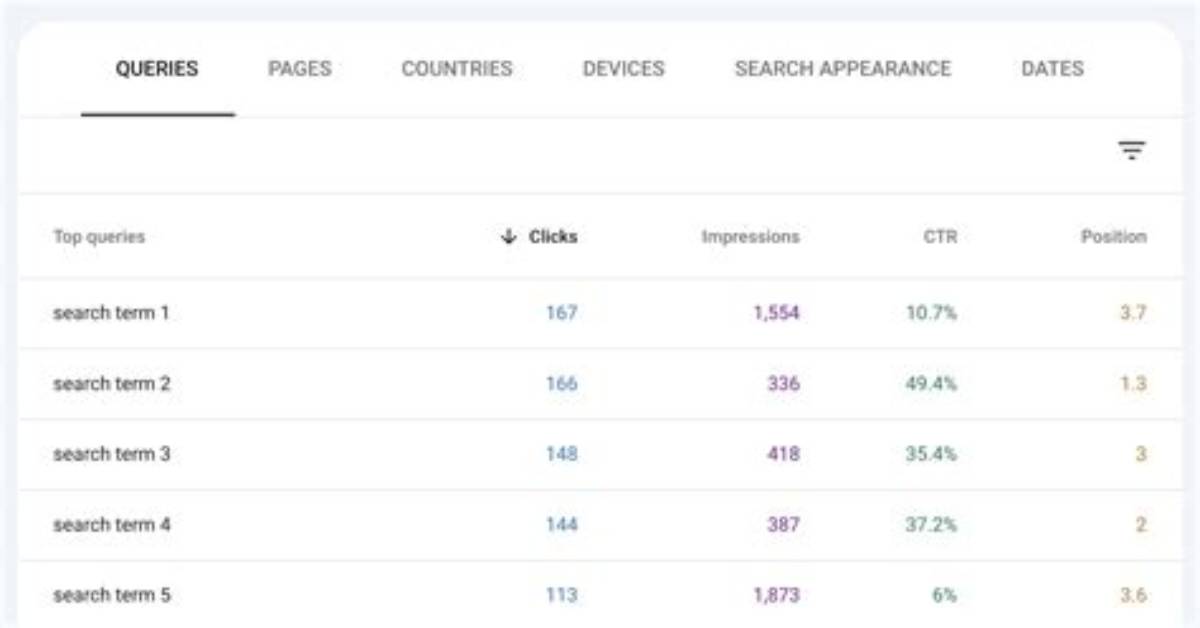 The Ultimate Guide to Google Ranking Keywords: Optimize Your Site Today