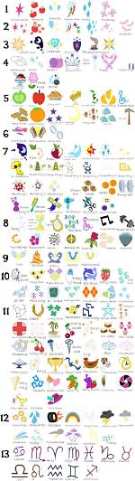 The Ultimate Guide to the Cutie Mark Crusaders' Cutie Marks