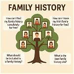 The Ultimate Guide to Tracing Your Family Tree with Sza