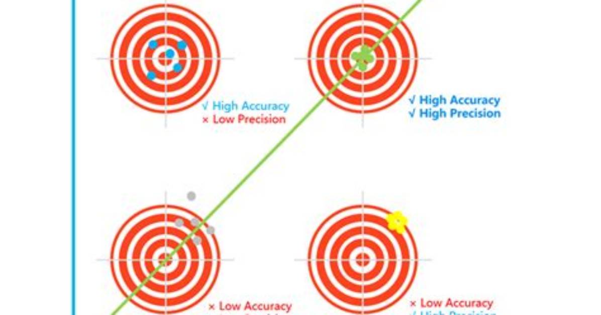 The Ultimate Guide to Understanding Accuracy Vs. Precision