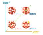 The Ultimate Guide to Understanding Accuracy Vs. Precision