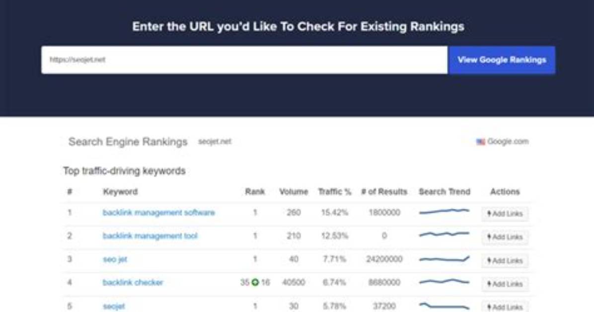 The Ultimate Website Keywords Ranking Checker: Elevate Your Seo