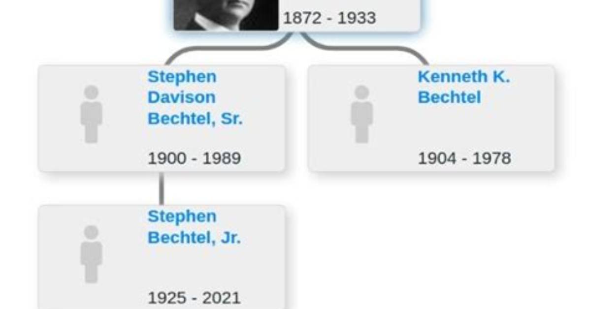 The Unveiled Wealth of the Bechtel Family: a Comprehensive Insight