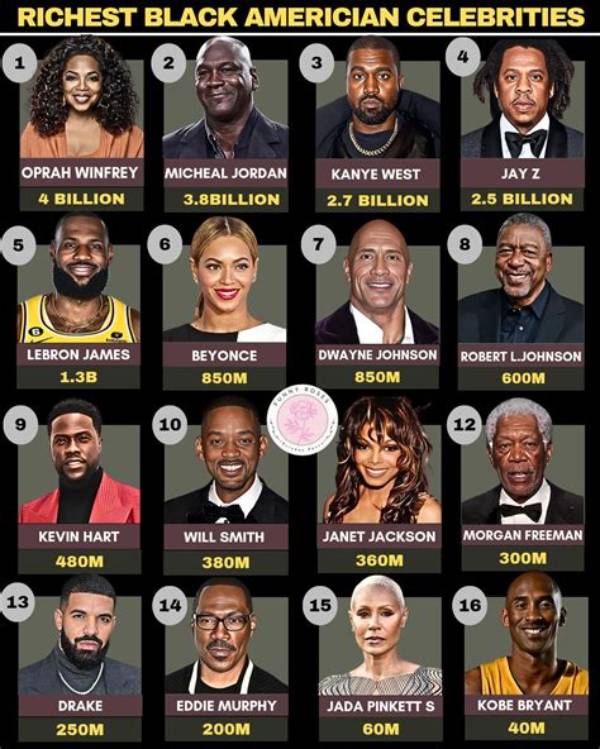 The Wealthiest Stars to Emerge from American Idol