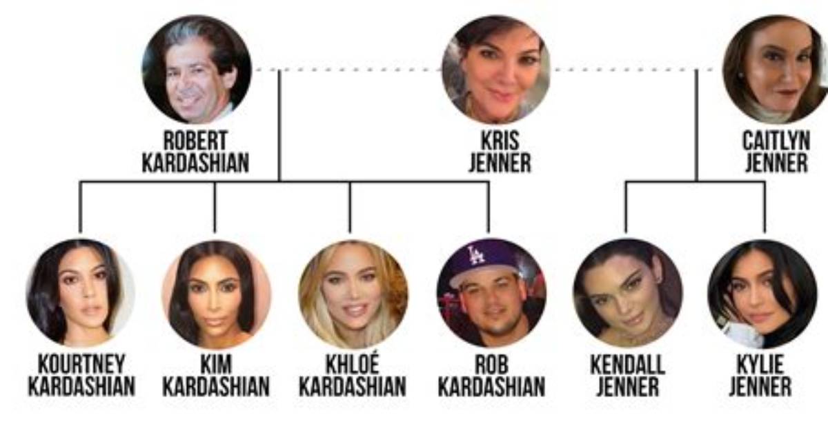 Timeline of Kris Jenner's Notable Relationships