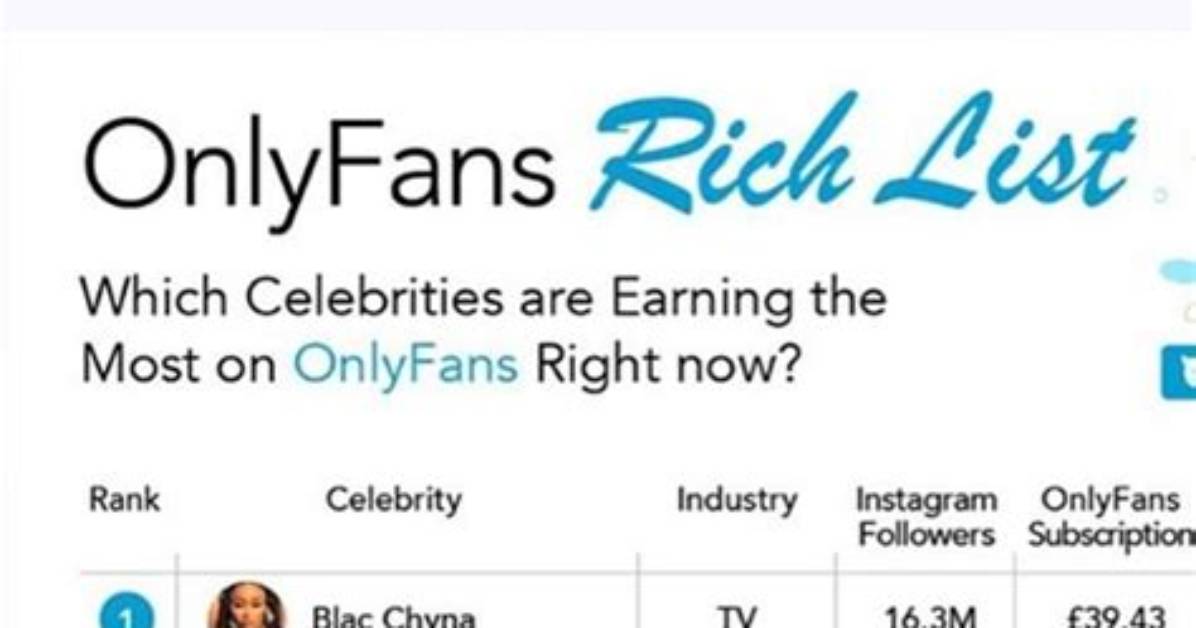 Top-Rated Onlyfans Account: Exclusive and Uncensored Content