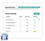 Track Your Keyword Rankings on Google