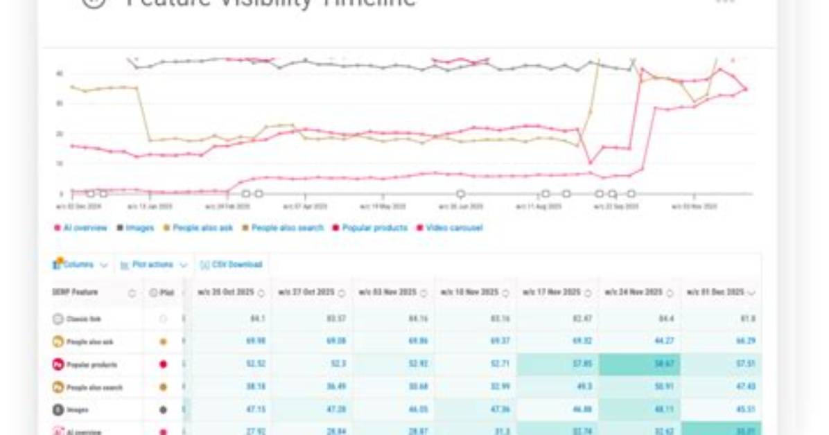 Track Your Serp: Uncover Your Online Visibility