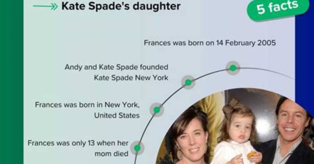 Ultimate Guide to Frances Beatrix Spade's Legacy Today
