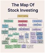 Ultimate Guide to Understanding Coor Stock Investment Opportunities