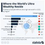 Unbelievable Wealth: the Sky High Net Worth of the World's Elite