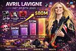 Uncover the Net Worth of Avril Lavigne: a Comprehensive Guide