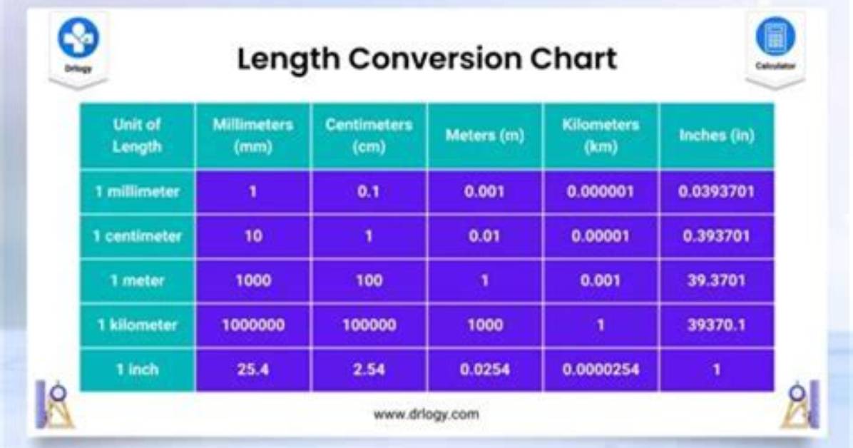 Uncover the Vastness of Yamal Fields