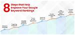 Uncover Your Google Keyword Rankings with Effortless Checking
