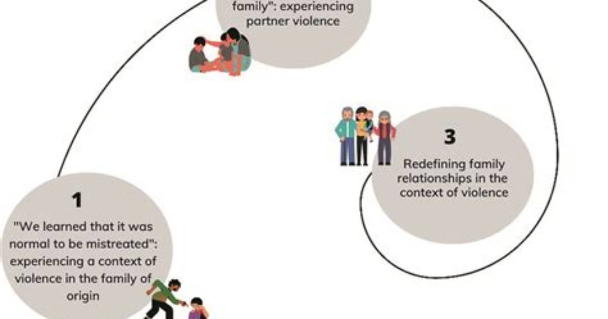 Uncovering Family Collusion: Its Devastating Impacts and Prevention Strategies