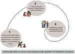 Uncovering Family Collusion: Its Devastating Impacts and Prevention Strategies