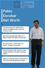 Uncovering Pablo Escobar's Potential Net Worth in Today's Economy
