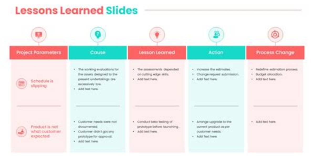 Uncovering the Causes and Lessons Learned
