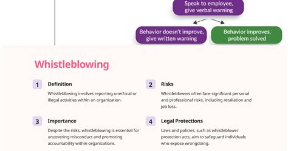 Uncovering the Financial Implications of Whistleblowing