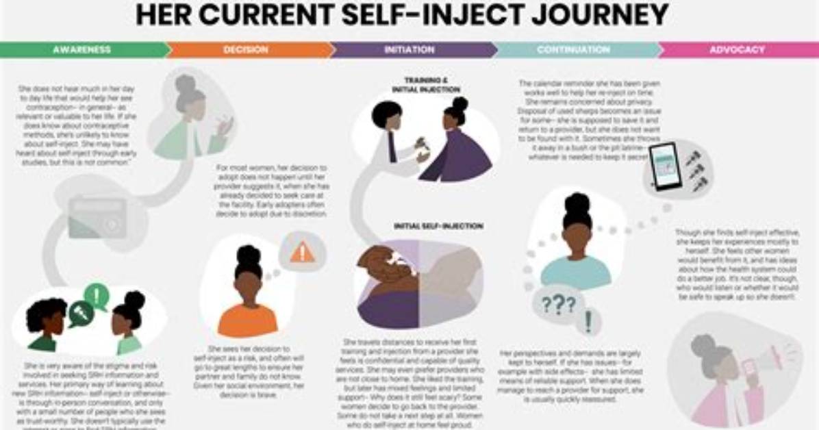 Uncovering the Influence on Her Journey