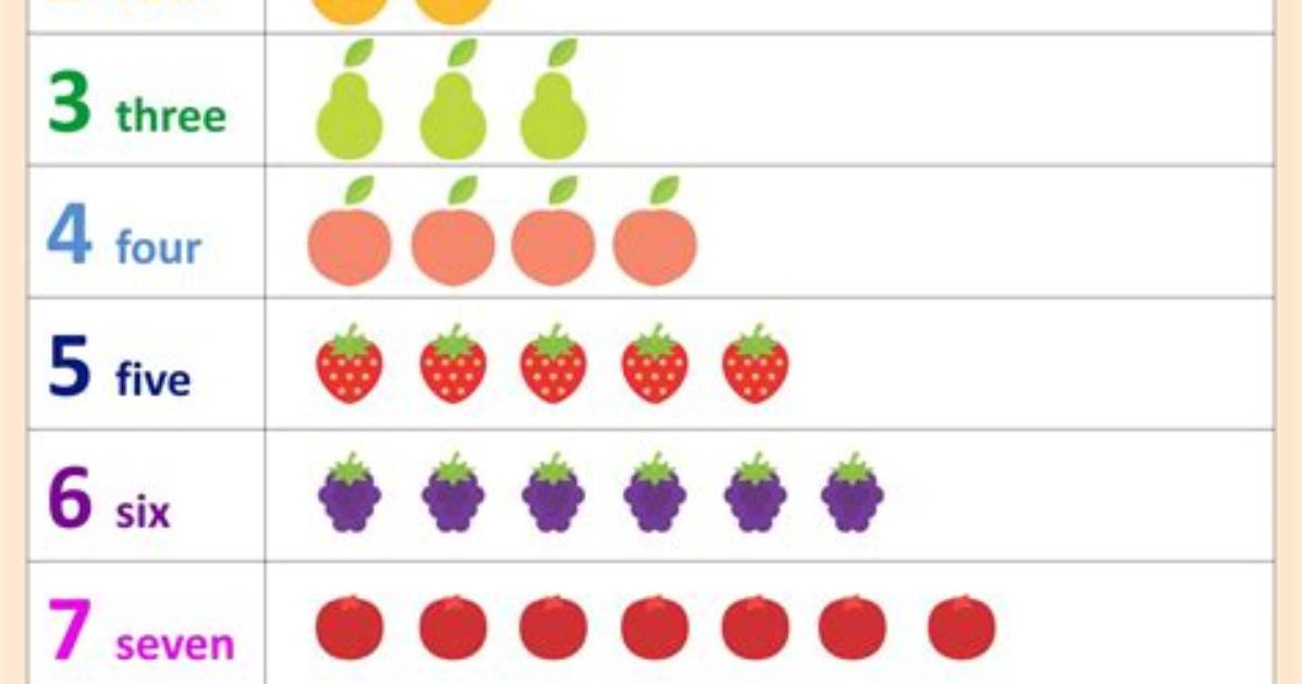 Uncovering the Number of Kids and More