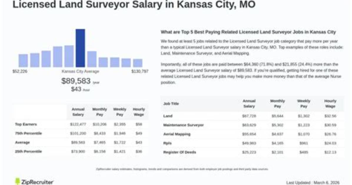 Uncovering the Substantial Salary of Kansas City Chiefs General Manager Brett Veach