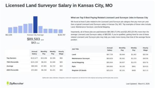 Uncovering the Substantial Salary of Kansas City Chiefs General Manager Brett Veach
