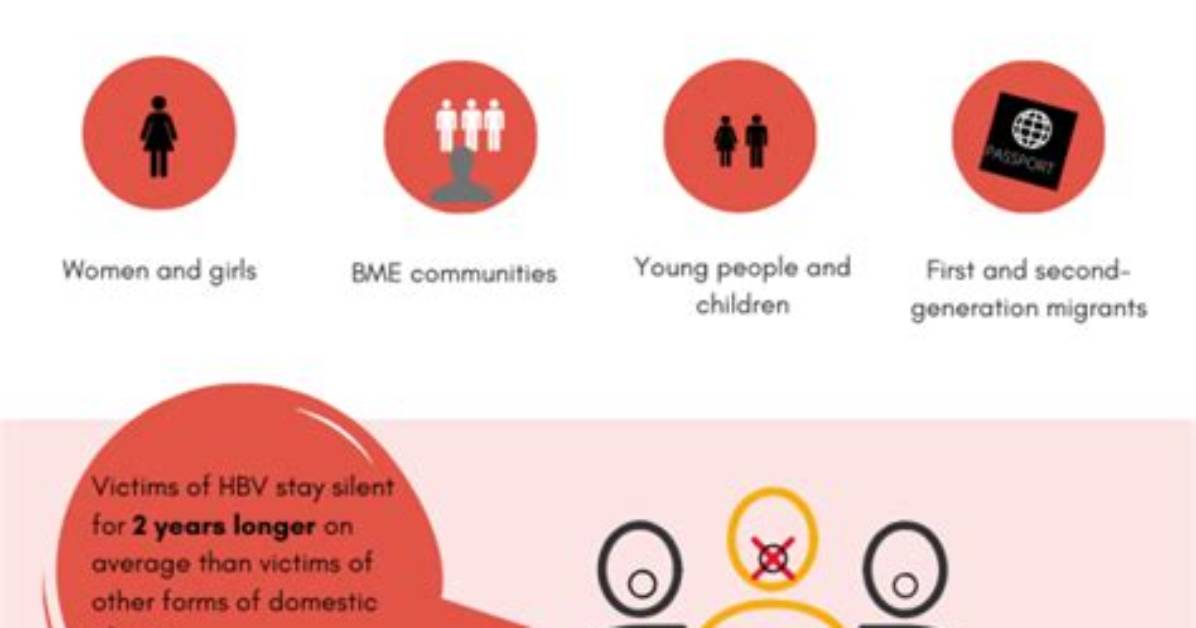 Uncovering the Truths of Honour-Based Violence