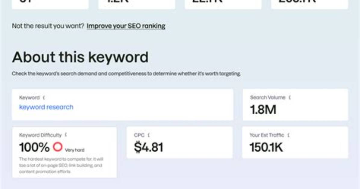 Uncovering Your Website's Keyword Position: a Comprehensive Guide
