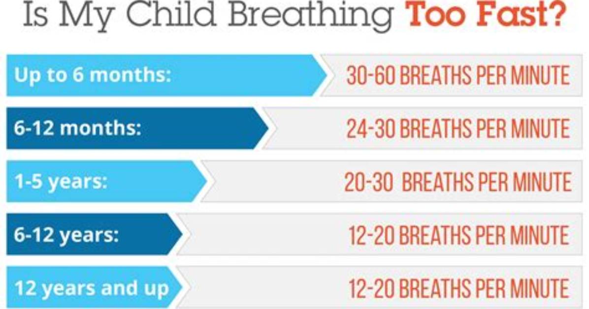 Understand Baby's Breathing Rate: a Comprehensive Guide