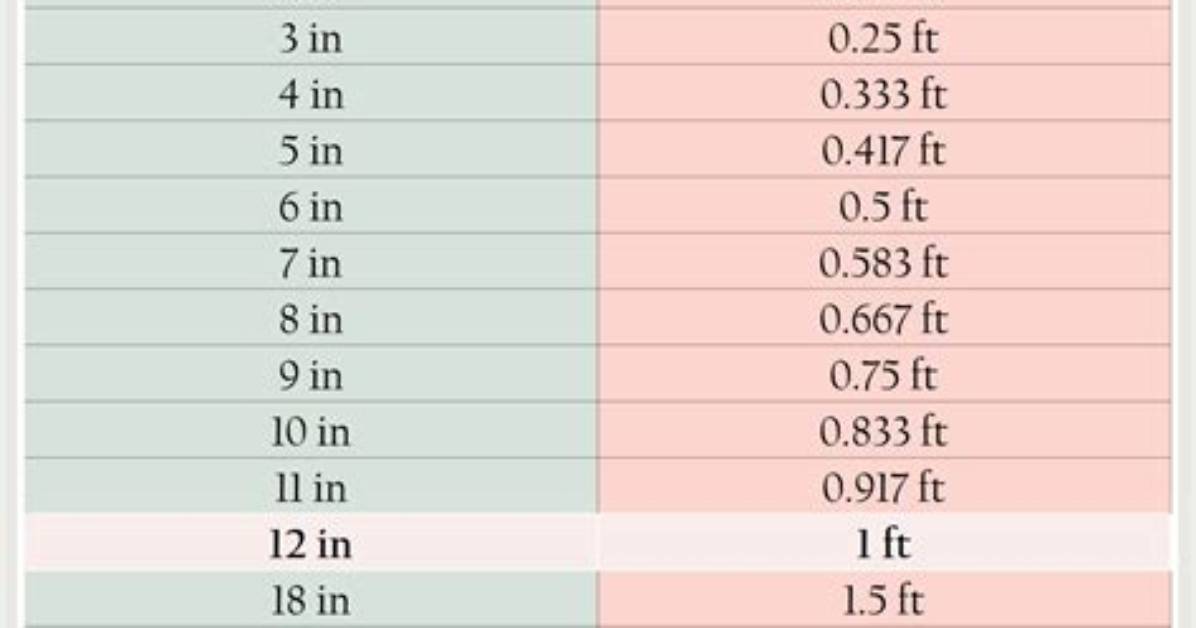 Understanding 5 Feet 2 Inches in Inches: a Comprehensive Guide