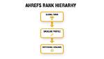 Understanding Ahrefs Rank Check: a Comprehensive Guide