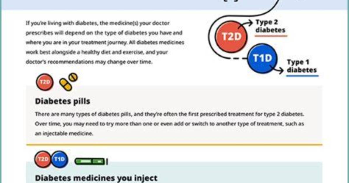 Understanding Anant Ambani's Diabetes Journey