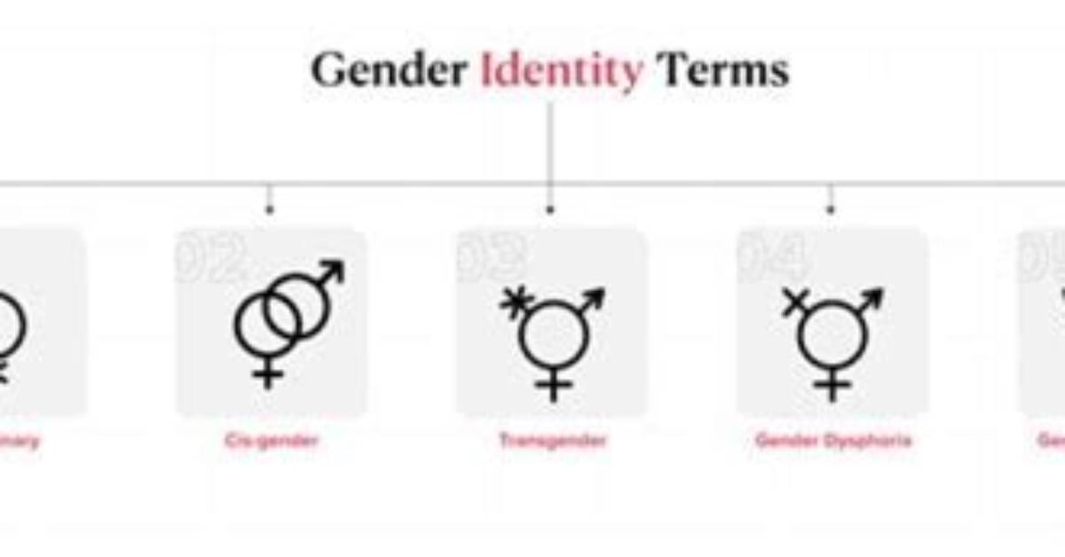 Understanding Brittney Griner: Gender Identity and Birth Facts