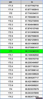 Understanding Height Conversions: What Is 173 Cm in Inches?