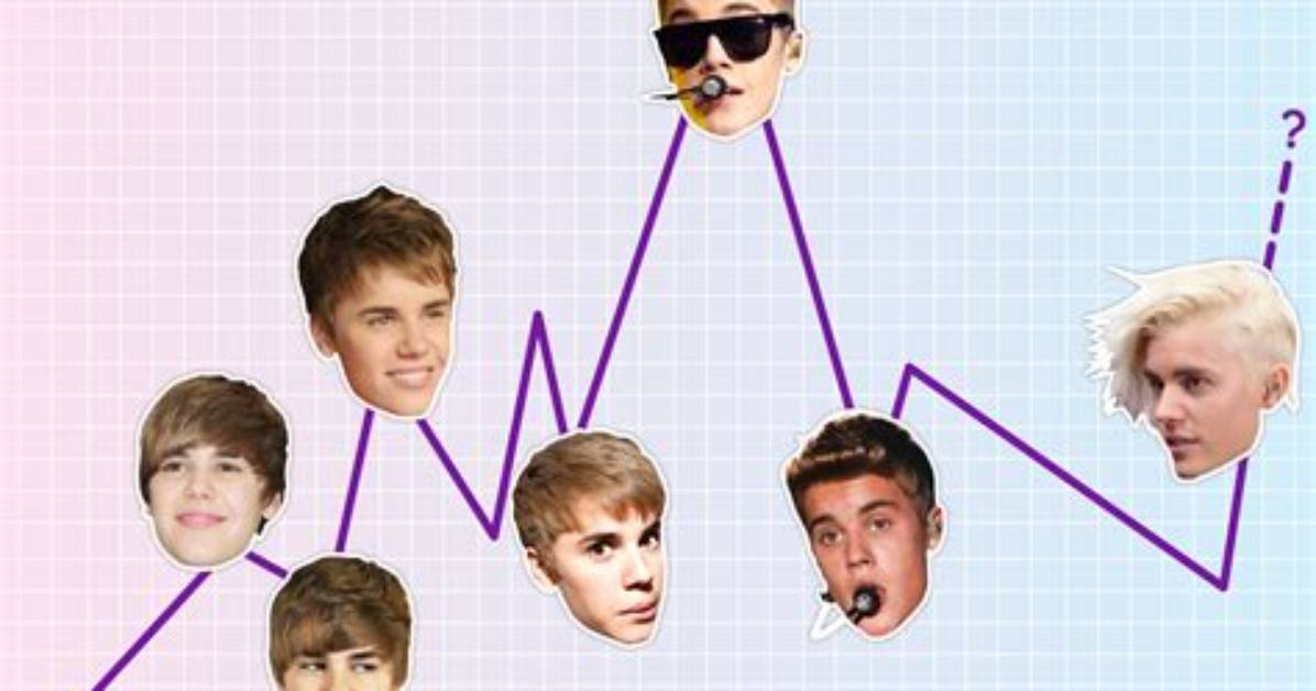 Understanding Justin Bieber's Age and His Journey Through Stardom