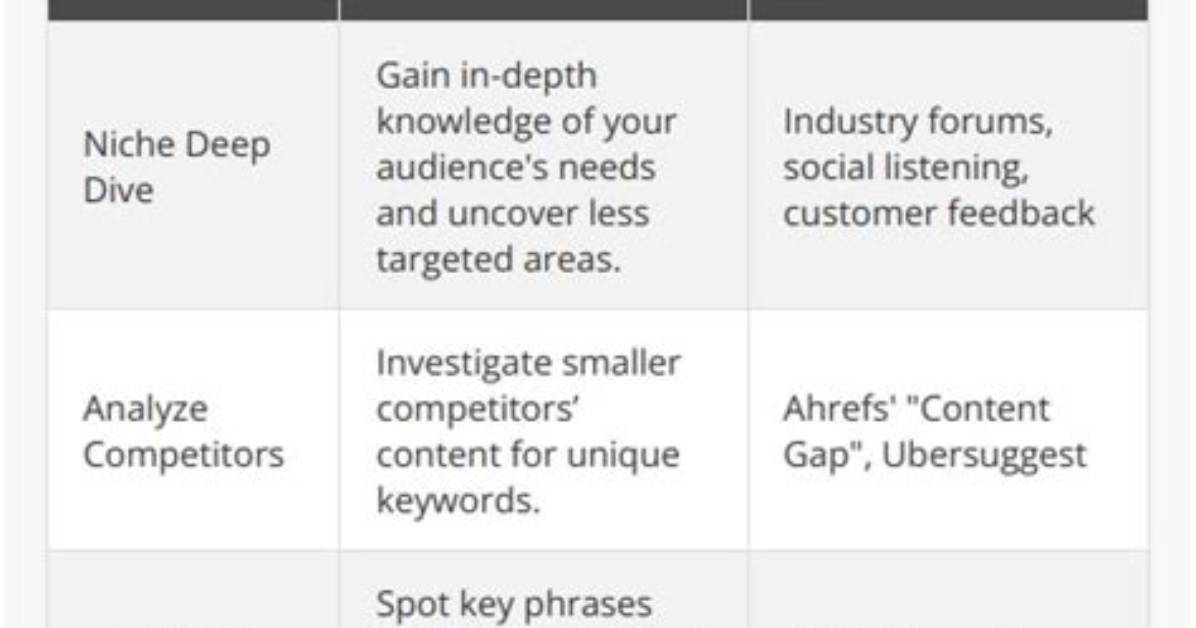 Understanding Keyword Position: the Key to Seo Success