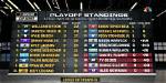 Understanding Nascar Standings: Playoffs and Eliminations Today