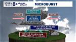 Understanding Plane Microbursts: the Hidden Dangers of Aviation
