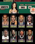 Understanding Saweetie's Dad: a Journey Through Family and Influence