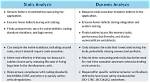 Understanding Static Vs. Dynamic Code Analysis: a Comprehensive Guide