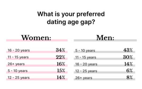 Understanding the Age Gap: How Much Older Than Celine Dion Was Her Husband?