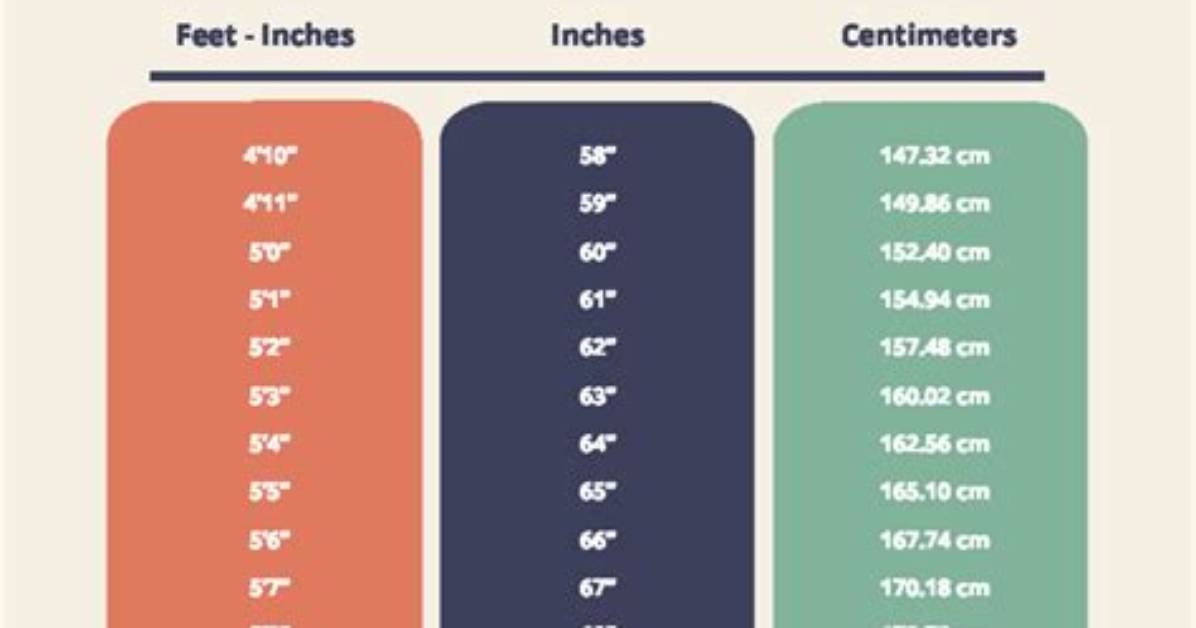 Understanding the Conversion: 170Cm to Inch