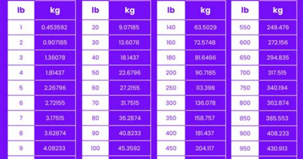 Understanding the Conversion: 18.6Kg to Lbs